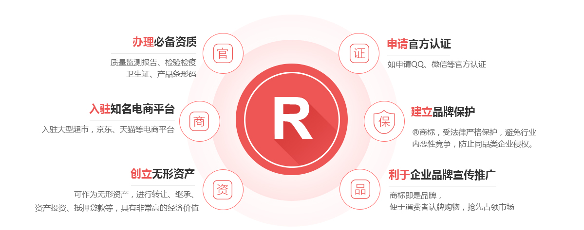 台山商标注册的作用
